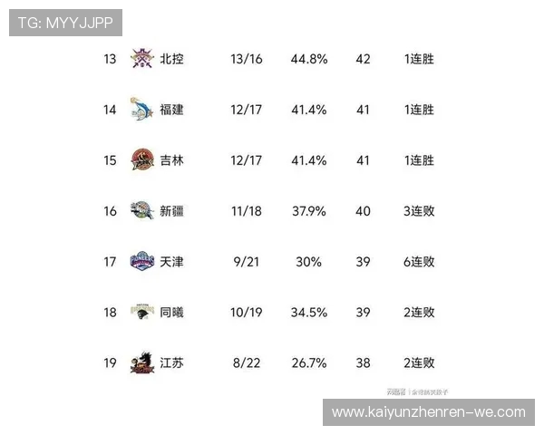 CBA最新排名揭晓：各队实力对比与季后赛前景分析