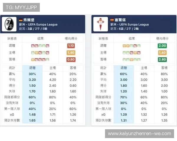 欧联最新伤停名单及关键球员出战影响分析