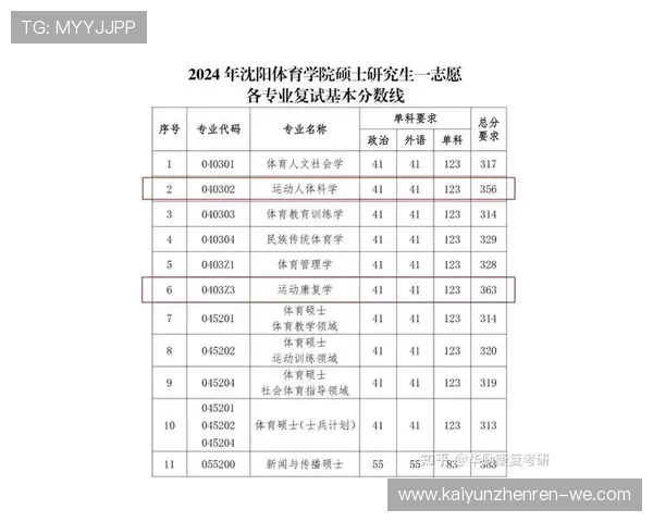 体育生高考预计分数线分析与各省数据预测