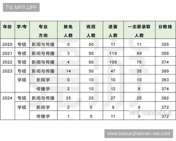 北京体育大学心理学专业发展现状与未来趋势探讨